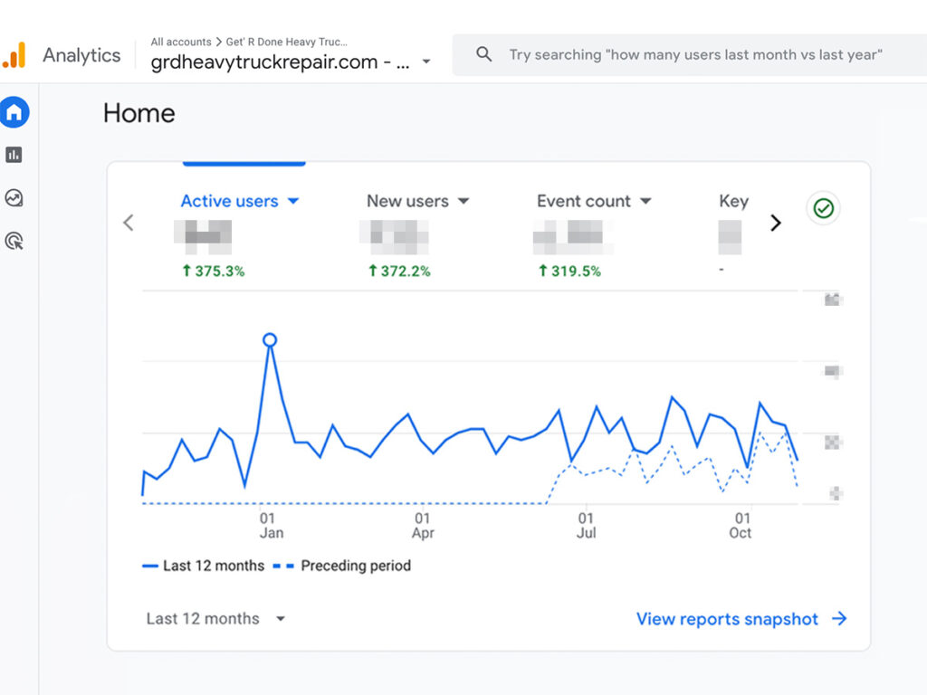GRD-analytics