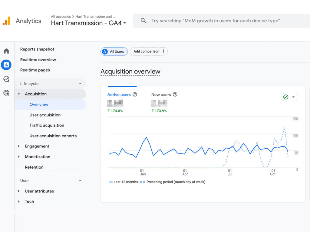 Hart-analytics